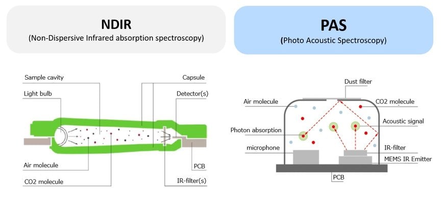 Alps Alpine Develops Ambient Air Sensor Module Useful for COVID-19 Prevention